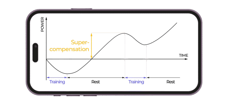 superkompensation natel e1714116812648 1024x465 18.32.11